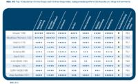 Die Kunden haben entschieden: Amazon ist Deutschlands Top Online-Shop 2013