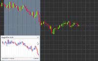 Admiral Markets erweitert erneut den MetaTrader 4