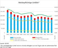 Prävention wirkt: Unfälle in der Holz- und Metallbranche sinken kontinuierlich