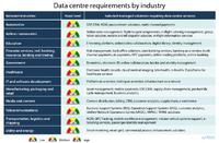 InfoCom reveals that in the hosted data centre business, cost control still is the main driver.