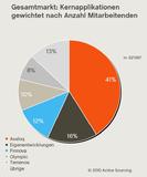 Release des «Handout Swiss Banking Premium»