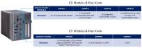 IPC962-525