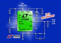 15V/3MHz-Synchron-Abwärtsregler in einem nur 4mm x 4mm großen