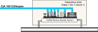CAN physical layer specifications publicly available