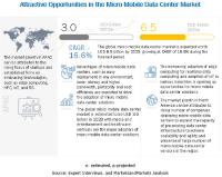 Micro Mobile Data Center Market Size, Share and Global Market Forecast to 2025 | COVID-19 Impact Analysis | MarketsandMarkets