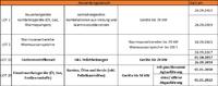 Neues Energielabel für Pelletheizungen auf dem Vormarsch