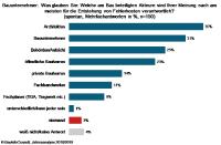 Fehlerkosten am Bau: Keiner will's gewesen sein