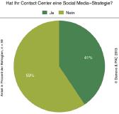 Social Contact Center erfordern ein Social Enterprise! Um die "Generation Facebook" zu begeistern, müssen Marketing, Sales und Kundenservice an einem Strang ziehen