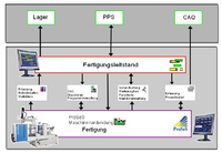 Wie effektiv arbeiten Ihre Produktionsanlagen?