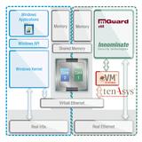 mGuard eVA: Die embedded Virtual Security Appliance für Windows PCs