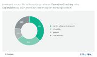 Studie: Schon gut jedes dritte Unternehmen lässt seine