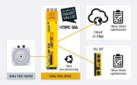 Reduce your footprint: Intelligent automation solutions for optimizing your use of resources