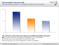 Deutsche zuversichtlich in das neue Jahr