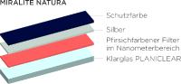Natürliches Spiegelbild garantiert