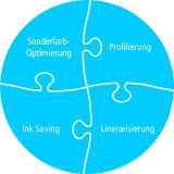 Exklusives CGS ORIS-Farbmanagement-Paket für Xerox®-Drucksysteme