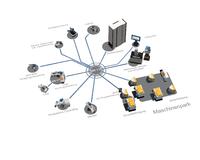 Entscheidungssicherheit durch umfassende MR-CM Potenzialanalyse