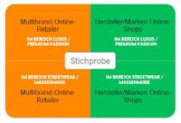 Studie E-Fashion 2011: 120 Fashion-Online-Shops geprüft