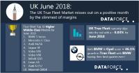 The UK True Fleet Market misses out on a positive month by the slimmest of margins