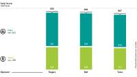 Two in a row: Rogers again achieves BEST in TEST in the umlaut Mobile Benchmark Canada