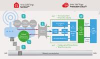 Avira SafeThings™ WLAN-Router für umfassenden Schutz vor Cyber-Bedrohungen im Smart Home