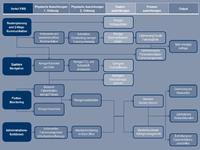 Flottenmanagement-Systeme eröffnen Unternehmen vielfältige Werttreiber-Potenziale