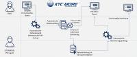 KYC MORE: Eine digitale Lösung für das Transparenzregister