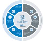 Keine falsche Bewegung