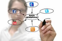 Alle News auf einen Klick - Bock präsentiert Social Media Newsroom