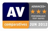AV-Comparatives: Panda Internet Security 2012 erhält „Advanced+“ Auszeichnung