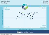 ISG Research positioniert tecRacer als einen Marktführer für das „AWS Ecosystem“