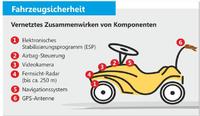 3. Osnabrücker Forum "Funktionale Sicherheit (FuSi)"