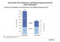 Aktueller BioPark Geschäftsbericht 2019