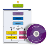 Industrielle Bildverarbeitung Infotage: Matrox Design Assistant IDE — die neue grafische Entwicklungsumgebung