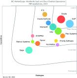 IDC MarketScape stuft IFS als "Major Player" unter den SaaS- und Cloud-fähigen ERP-Anbietern ein