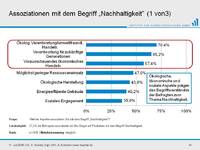 Entschuldigung, wo geht's hier zur Nachhaltigkeit?