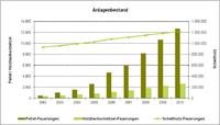 Feuerstättenzählung Niedersachsen 2010