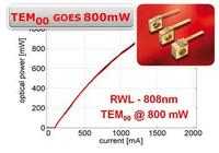 Focus on Power: TEM00 goes 800mW