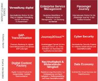 Materna-Gruppe verdoppelt Umsatz und Mitarbeiter bis 2025