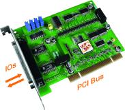 I/Os auf PCI nachrüsten