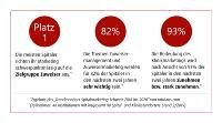 Partnerschaft für eine systematische Zuweiserbetreuung mit evidence Klinik-CRM