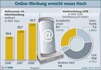 Online-Werbung boomt weltweit