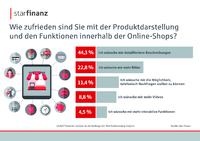 Online-Shopping: Guter Service ist Verbrauchern wichtig