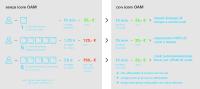icom OAM: Risparmiare tempo e denaro con il Device Management centrale