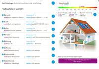 Vier Serviceangebote für den cleveren Hausbesitzer
