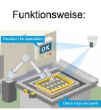 Vereinbarung Canon und i-botics: Imaging-Technologie für die Prozess-Automatisierung