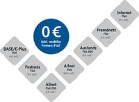 Mein BASE Professional plus: Mehr Leistung durch neue Optionen