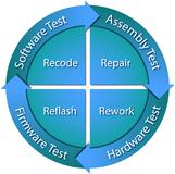 Board-Bring-up-Tools von ASSET stellen die erste Lösung zum Validieren, Testen und Debuggen von Designs bereit, die auf Intels "Haswell" Mikroarchitektur basieren