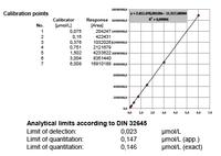 Analysis of cellular micronutrient parameters in an accredited environment