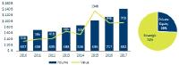 Hampleton Partners Tech M&A Prognose sieht eine Branche in Bewegung