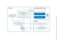 TÜV Rheinland: Ausbau der Sigfox™-Prüfdienstleistungen